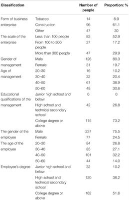 Organizational Emotional Capability Perspective: Research on the Impact of Psychological Capital on Enterprise Safety Performance